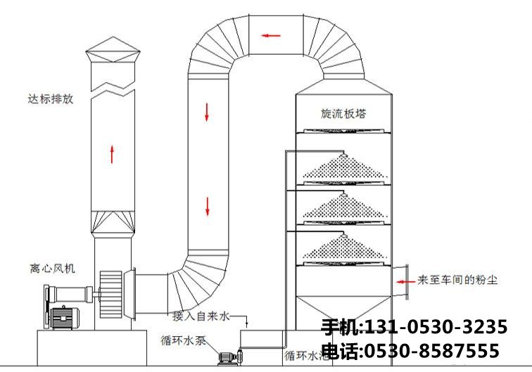 食品廠(chǎng)廢氣處理